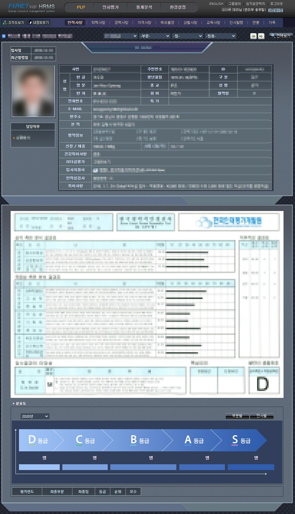 PLP 인적사항