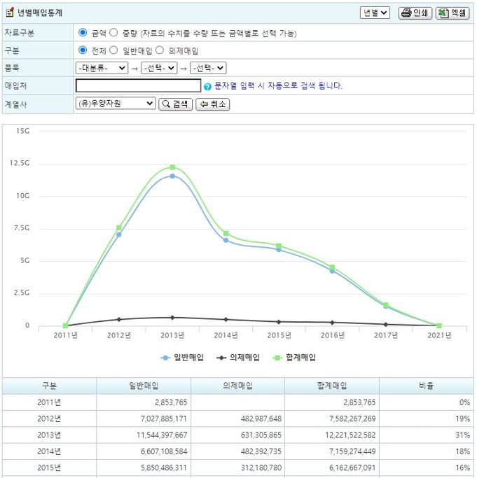 A/S 관리 ERP시스템
