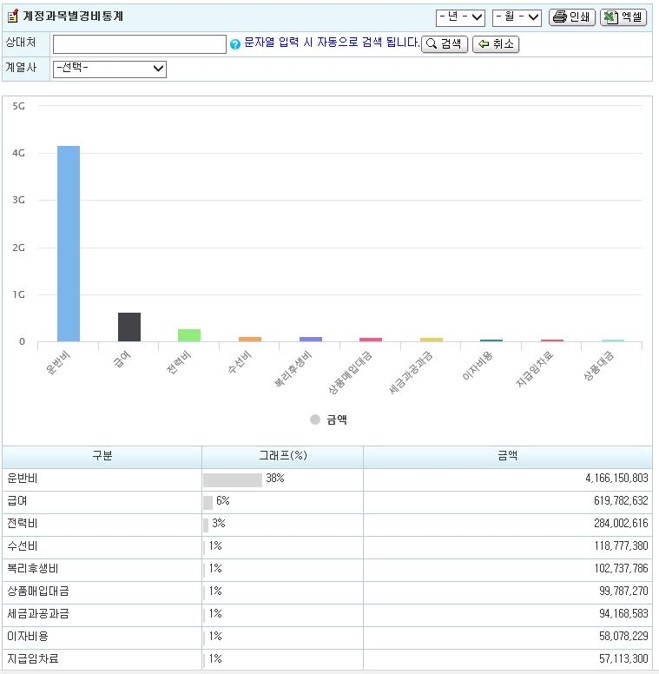 거리원장 ERP시스템
